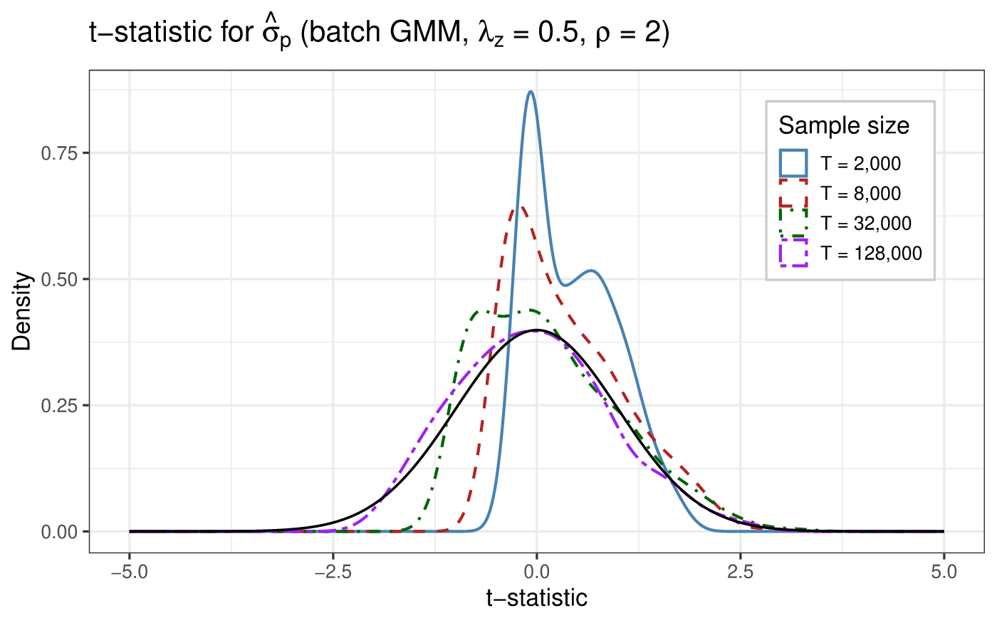 Small-Sample Distribution of the BLP Estimator