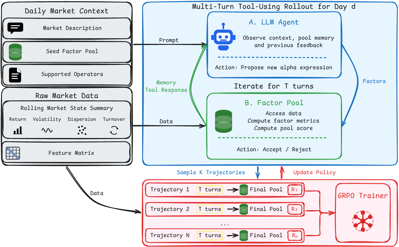 Overview of the AlphaPilot training pipeline