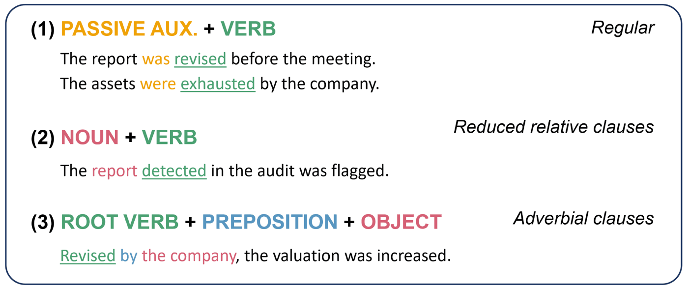 Simplified matching rules Example