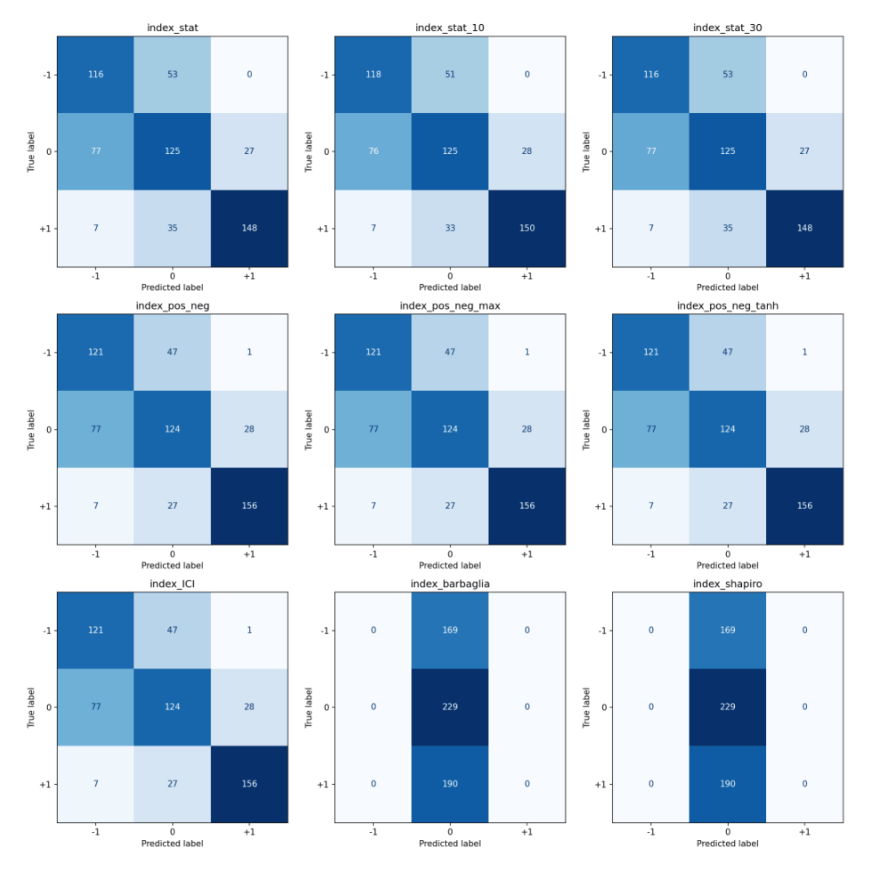 Confusion matrices comparing transformer-based and dictionary sentiment measures against human labels