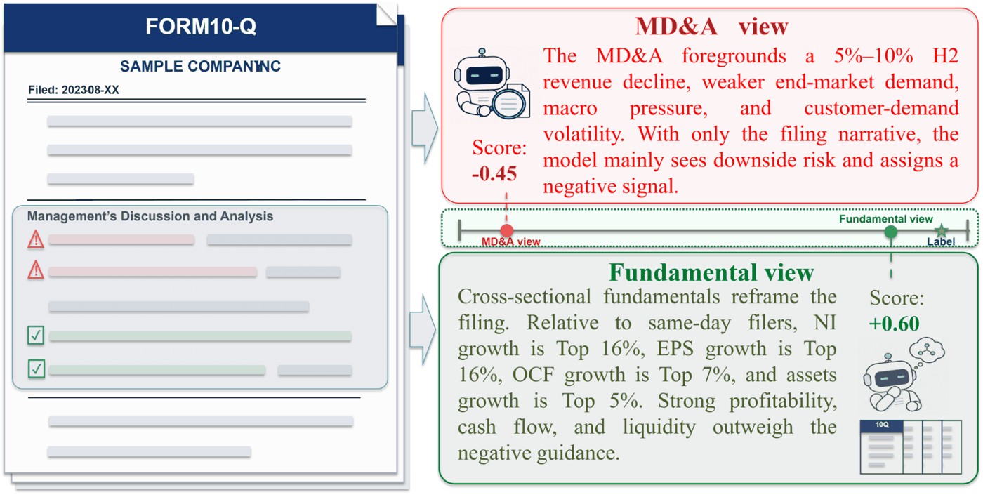Adding cross-sectional fundamental ranks to the same 10-Q MD&A can reverse the return signal inferred from the filing