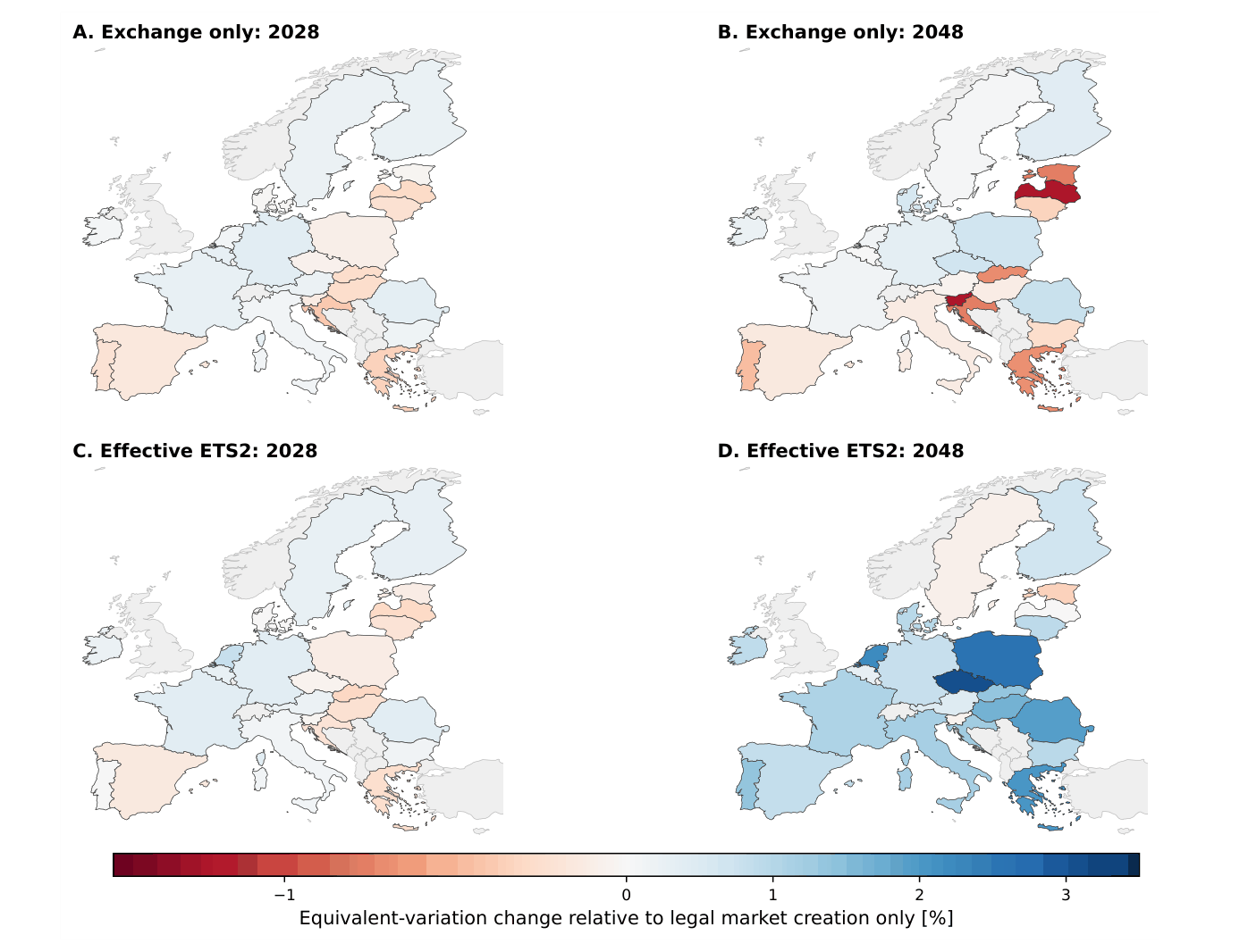 Country incidence of market completion